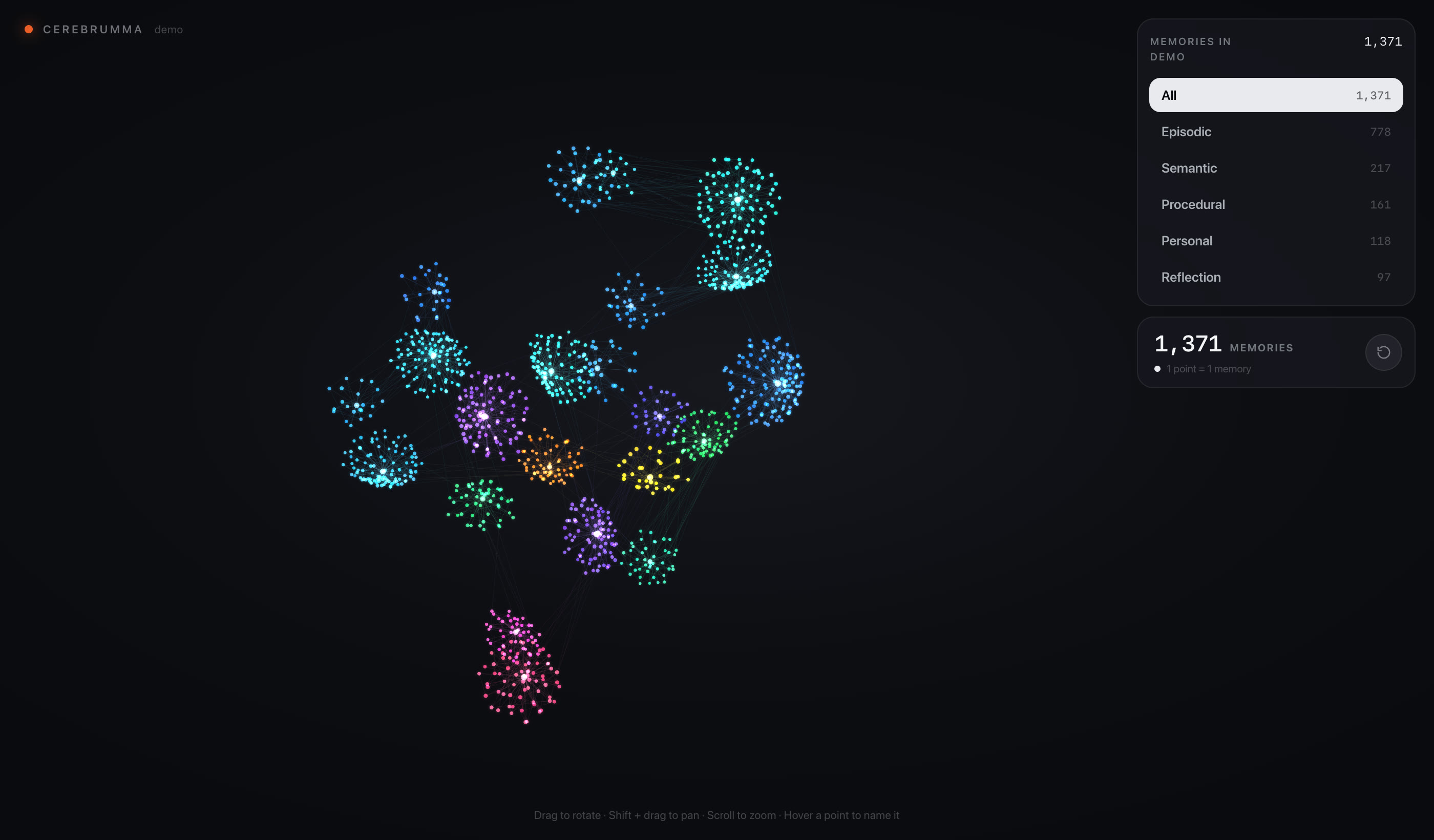 The new Cerebrumma neural map: about 1,400 memories grouped into glowing 3D topic galaxies, with a layer panel on the right.